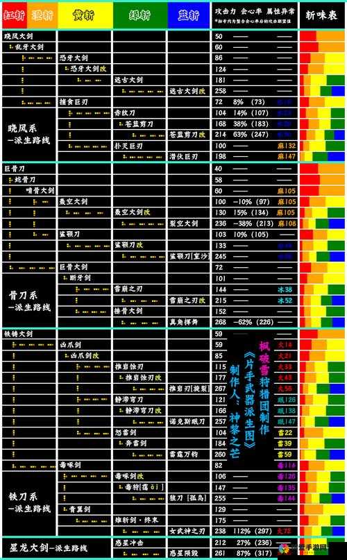 怪物猎人 OL 大剑派生详细介绍 多种大剑派生路线及推荐选择一览