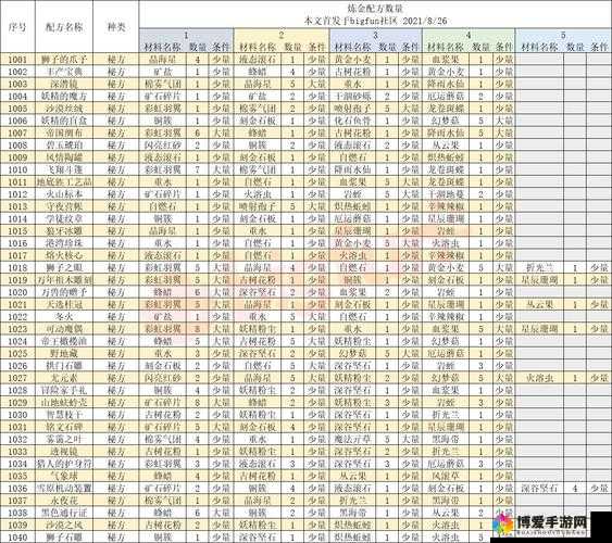 诺弗兰物语新手开局全面攻略大全