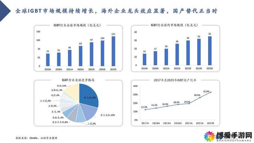 韩国理论电费 2023 最：未来趋势与影响