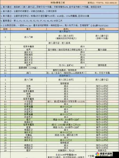 攻破灰水岛Boss——地下城堡3战略攻略全解析