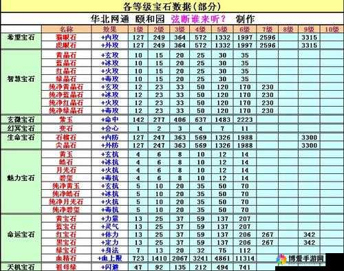 天龙八部 3D 宝石获取全攻略 来源详细解析