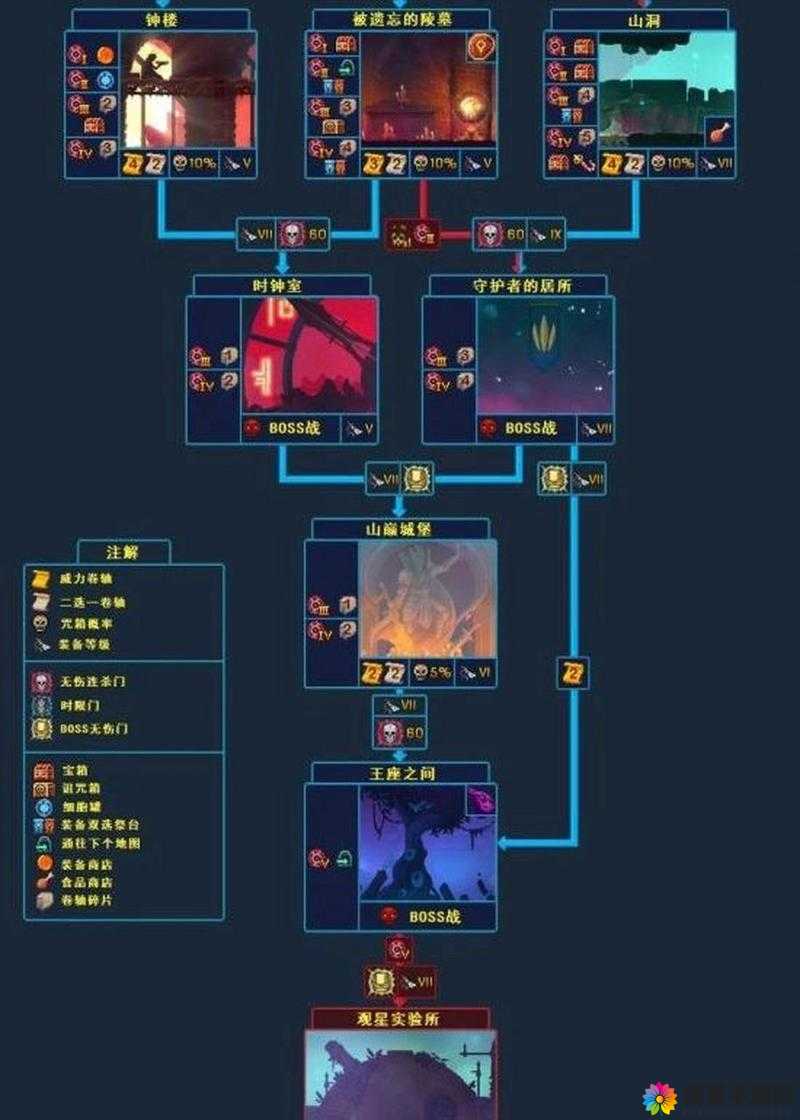 重生细胞全符文获取攻略详解：符文获取顺序与获取方法全解析