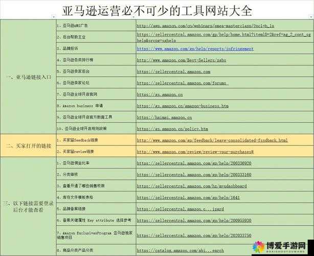 可以直接进入的网站的代码：实用工具集