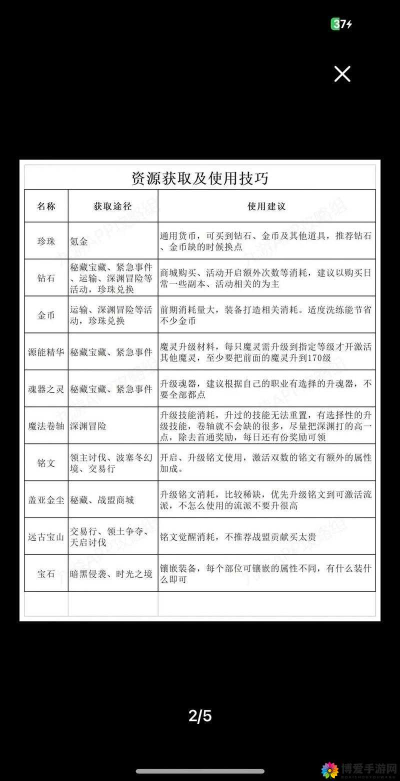 黑暗之潮契约日常任务攻略：必做览表