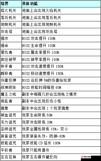 十万个冷笑话帮会舞池、猎场玩法介绍