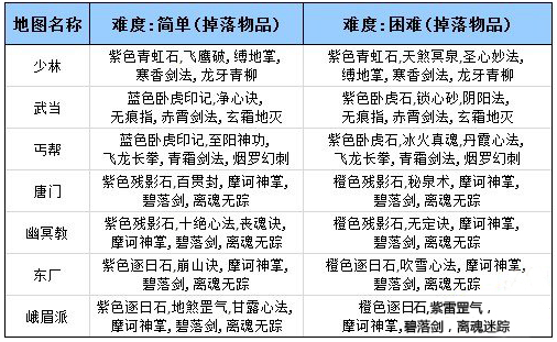 四大萌捕新手必知镶嵌攻略及玩法全解析