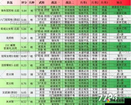 国志战略版S9强力阵容权威排名及详解攻略指南