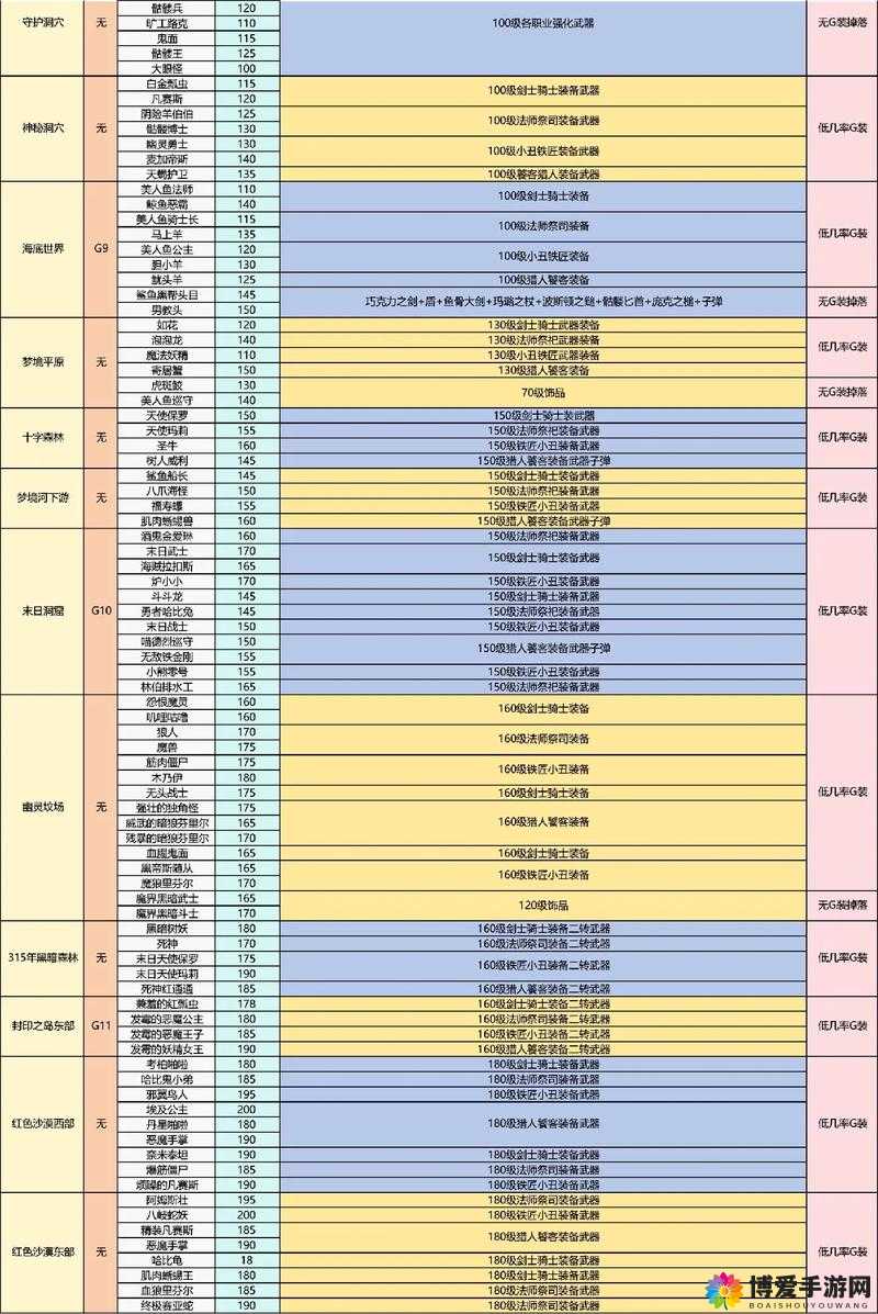 泰拉瑞亚宝箱怪掉落全解析：神圣宝箱怪物掉落物品概览