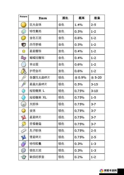 宝可梦心金攻略二周目：全面指南