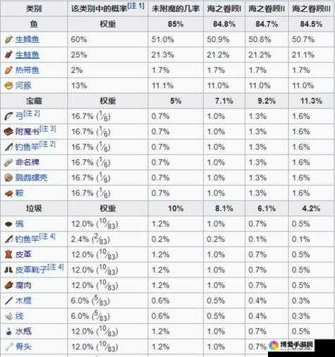 大掌门开箱子秘籍 提升获得好物品概率的方法