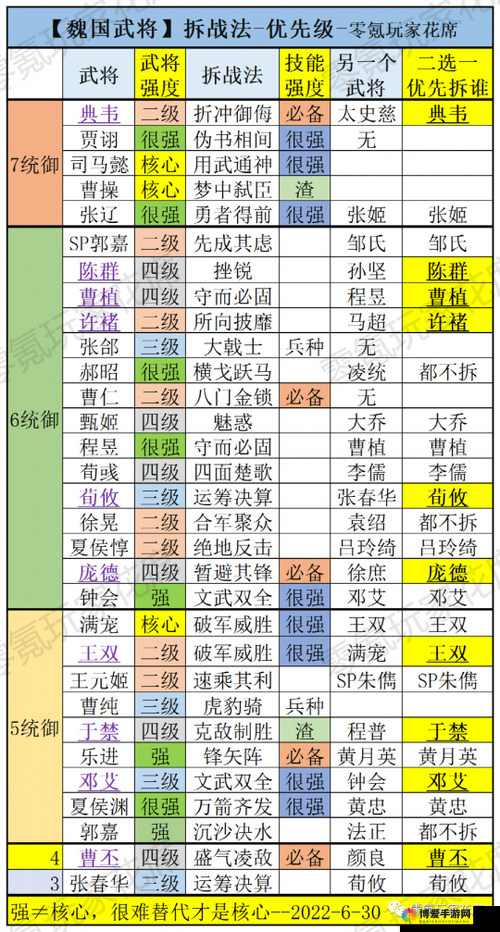 国志战略版：英雄集结首日最佳阵容搭配攻略