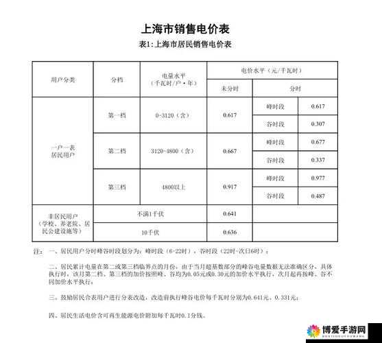 家庭理论电费 1 中文版：实用解析与应用