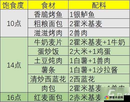 幻塔最强回血食物攻略：顶级回血食材大解析