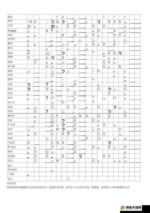 周目游戏发展国全攻略：战略与技巧全解析