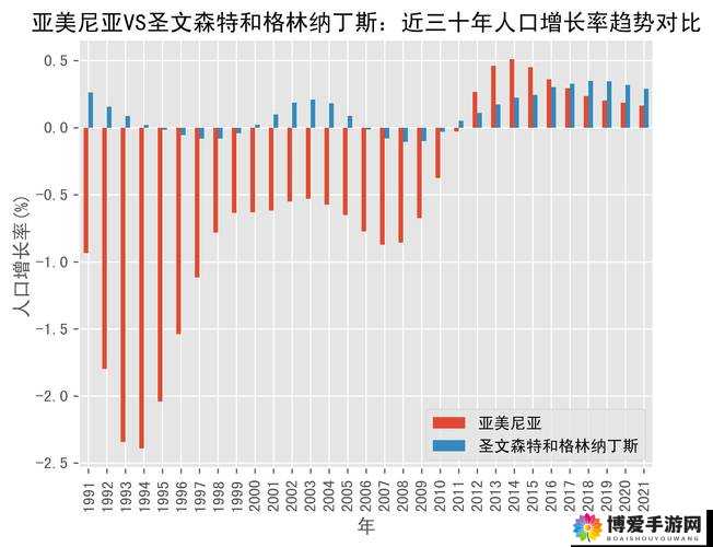 亚洲-欧洲-美洲入口比例的对比分析