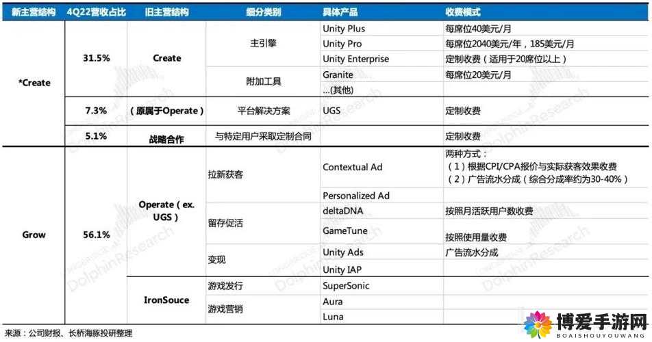 IronSource发行解决方案Supersonic深化中国本地化支持战略部署