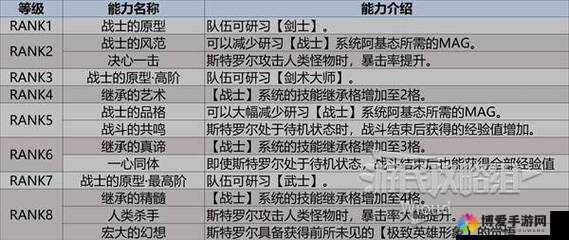 梦想星城丽香属性技能图鉴及强力支持者攻略全析