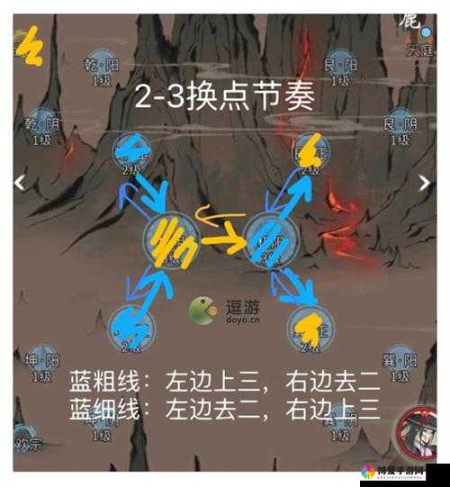 魔天记历练副本玩法与攻略全解析