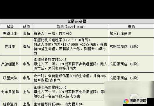 不思议迷宫海贼港速刷秘籍 详细攻略全分享