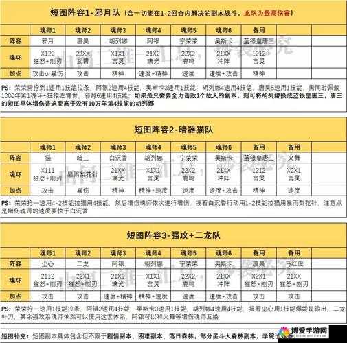 斗罗武魂鹊桥仙2-1通关阵容攻略解析