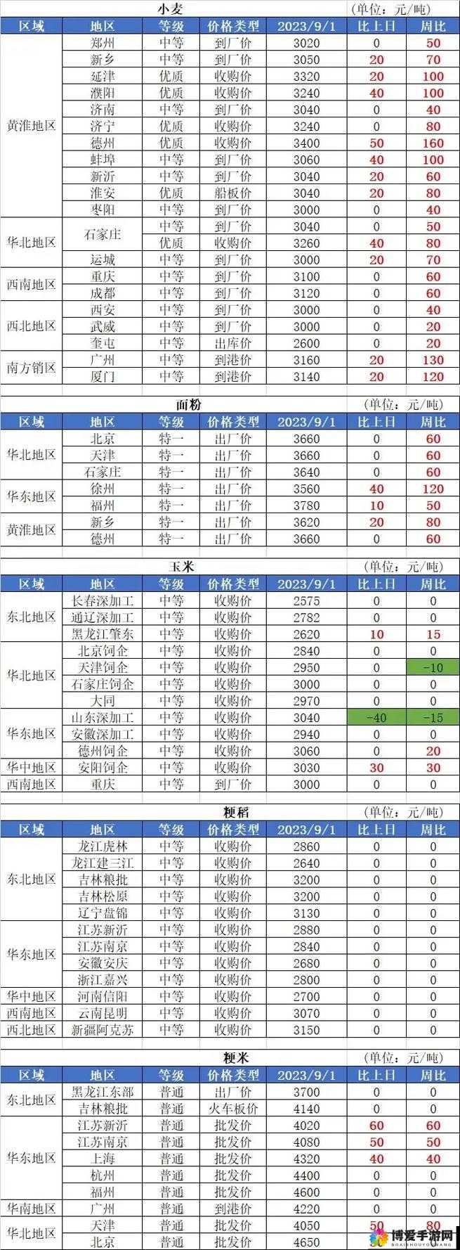 免费行情网站 9.1 下载及相关内容介绍