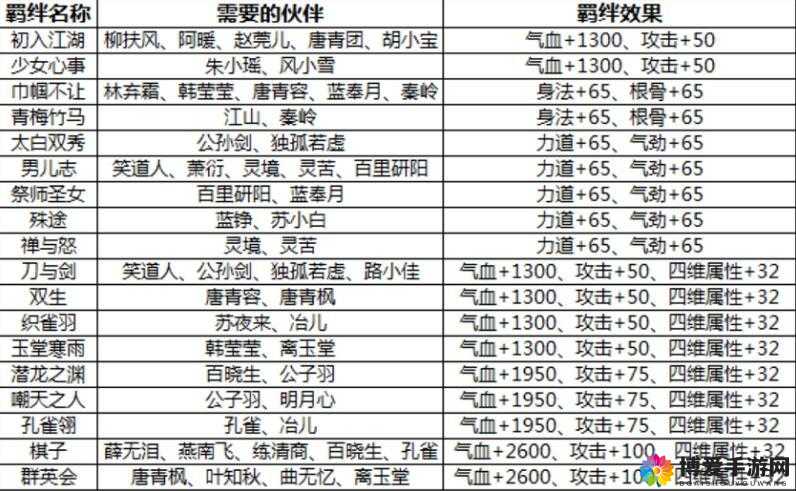 天涯明月刀手游76级功力飞跃提升全攻略：战士必备升级指南