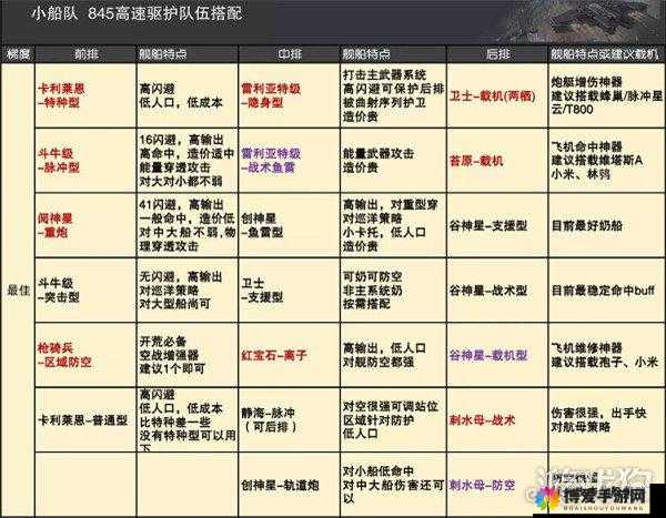 无尽拉格朗日CV11003舰船技术值加点推荐