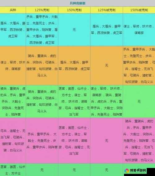 小小军团 2 九大兵种特性全析及克制关系深度解读