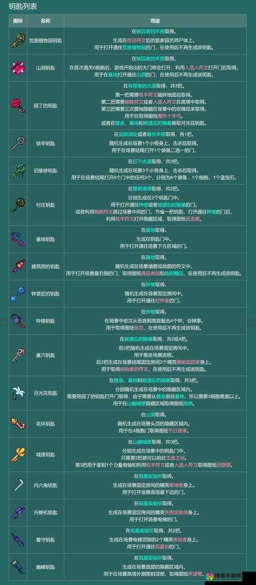 《重生细胞之旅：深入解析自定义符文获取方法与详尽路线指南》