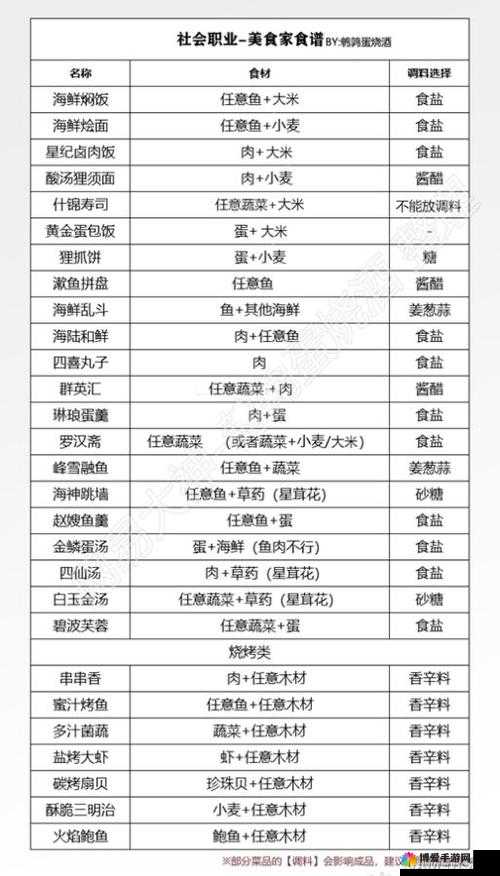 天谕手游舞者职业工具获取攻略