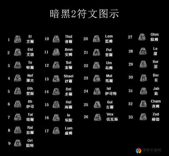 黑暗地牢符文选择指南：提升力量与荣耀