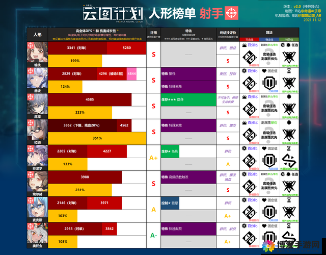 云图计划席摩算法深度解析与搭配分享