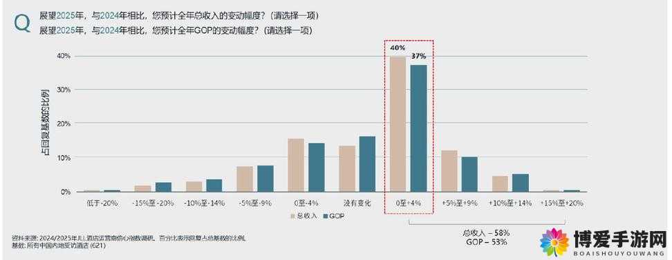 高层释放推动网络娱乐消费增长信号 游戏产业有望迎来新发展机遇