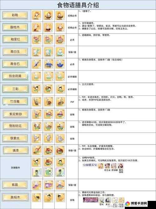 食物语填漆套膳具全方位深度解析及其独特属性与优势详解