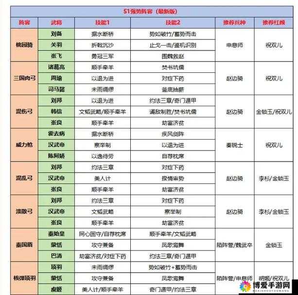 电竞传奇 BP 策略解析，教你打造强势阵容