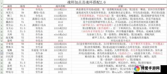 未来风暴合作指挥官 3V3 对决玩法技巧全攻略