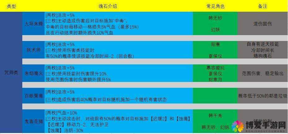 天地劫幽城再临：宇文拓魂石终极搭配指南与推荐攻略