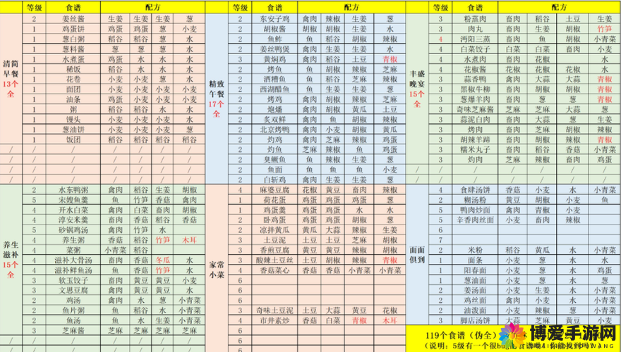 江湖悠悠：讨教高分攻略分享——最强搭配策略助你称霸武林