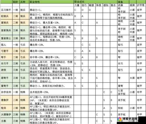 诸神皇冠百年骑士团主线剧情关键选项详细解析与通关全攻略指南