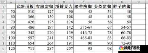 神武 4 装备打造攻略：新手必看的技巧分享