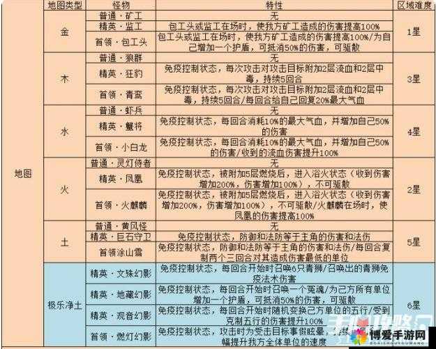 幻境双生第三关通关攻略秘籍：详细方法与技巧全解析