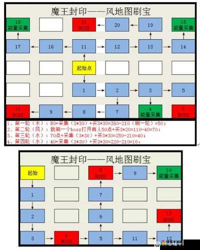 《荣耀大天使》转暗之迷宫极致路线攻略指南：揭秘最佳路线策略