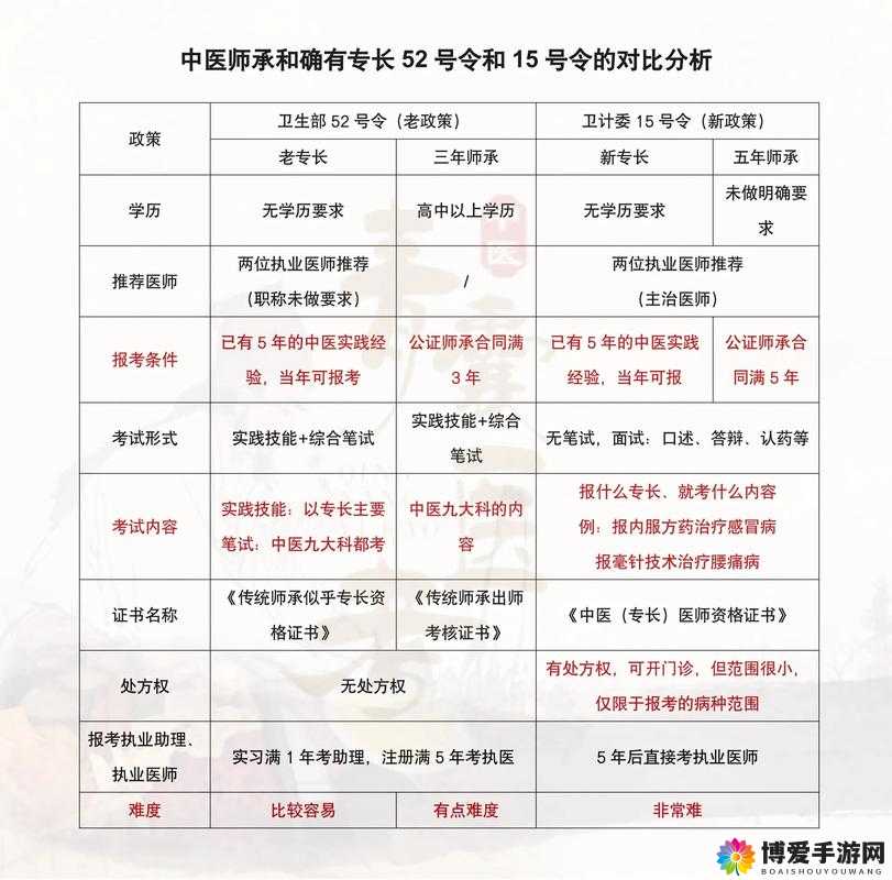 曼丽第一次和阿迪达斯区别：深度剖析对比