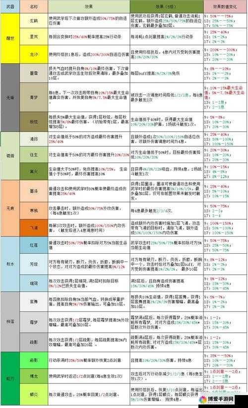 江湖悠悠天赋攻略 种类特点全面汇总指南