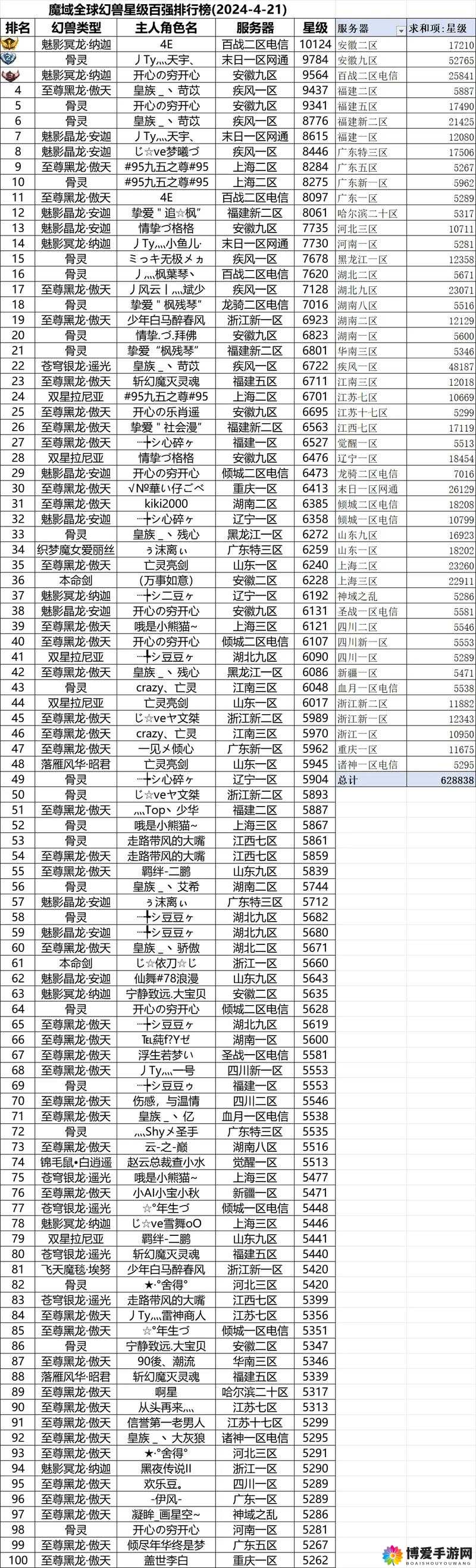 灵神域双开软件推荐及详细双开操作指南：轻松实现游戏多开体验