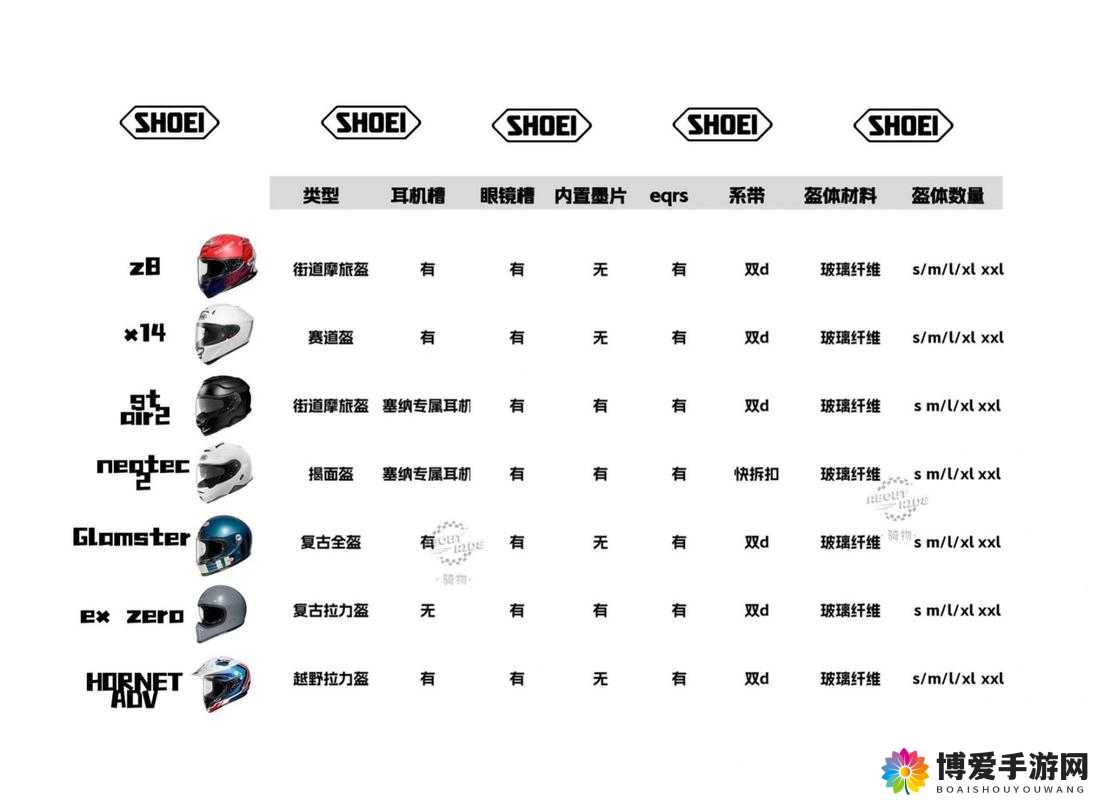 AGV 欧版亚洲版尺寸差别对比