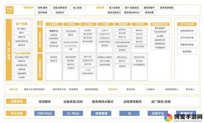 成免费 CRM 软件优点大盘点