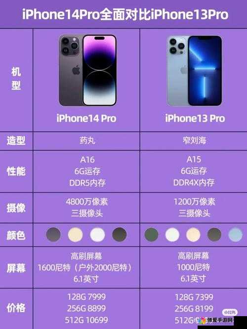 iPhone14 在欧美日韩版本有哪些差异：详细对比