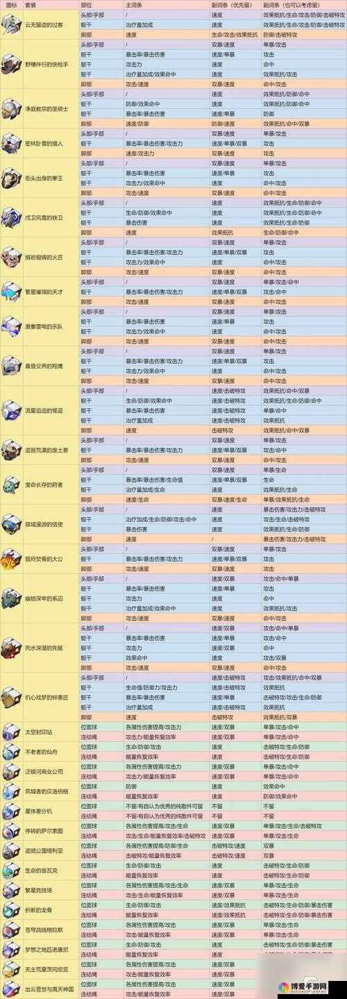 崩坏星穹铁道：泛银河商业公司遗器获取攻略指南