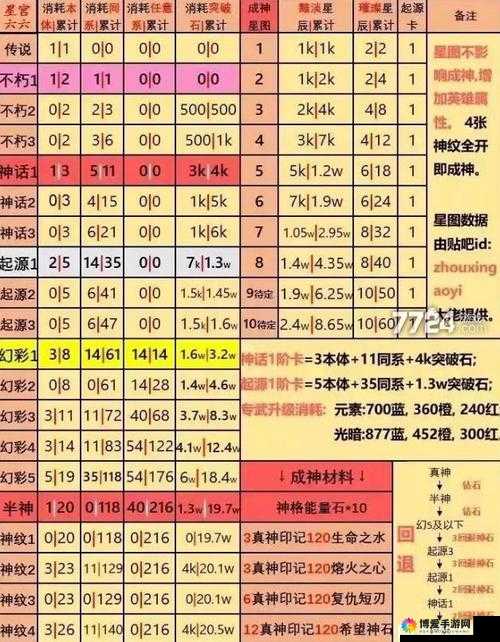 爱琳诗篇4月新区开服时间表：全面解析新区开放日程